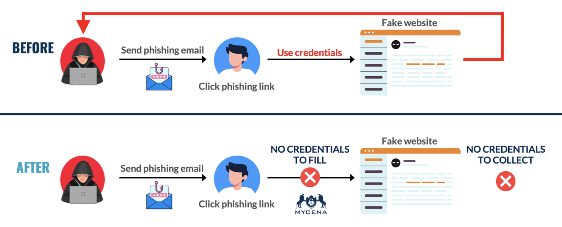 functionality-implementation/en/mycena_before_after.png